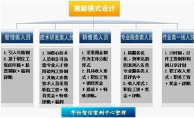 理性打破平均主义 某印染厂咨询案例的启示